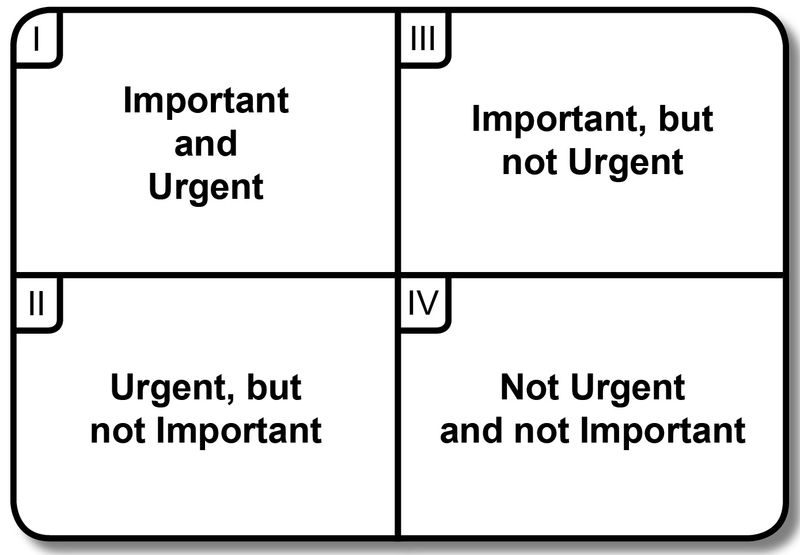 How To Set Priorities Stephen Coveys Time Management Grid Revealed